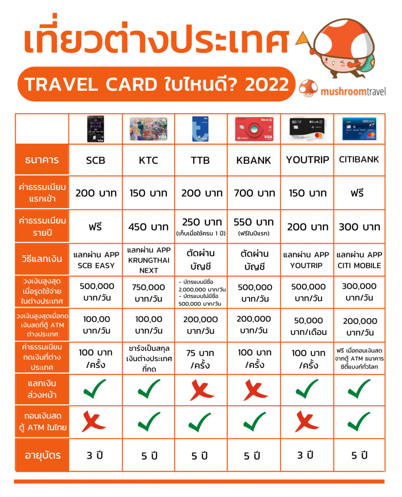 1 to 6 travel card